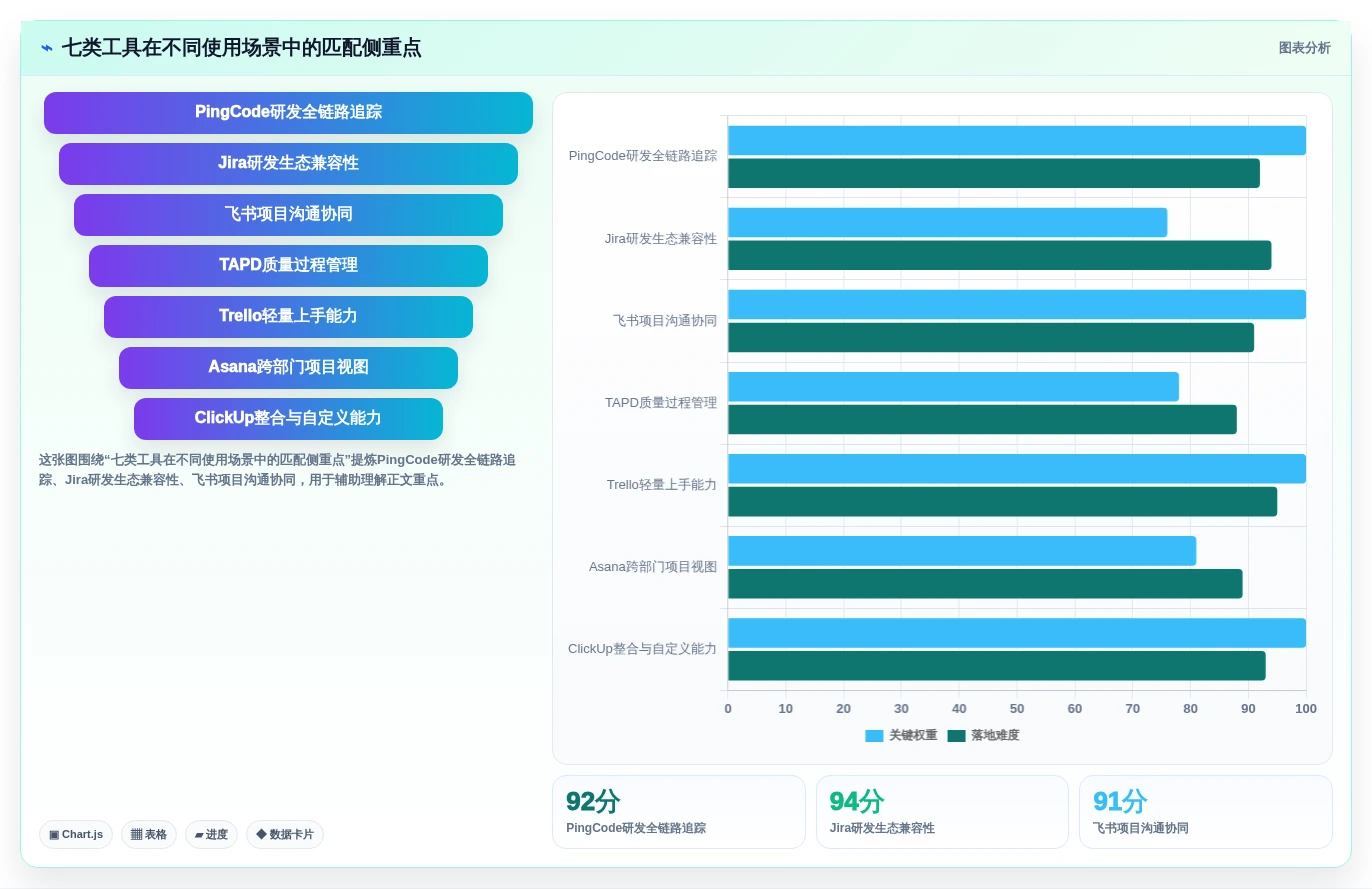 提升团队协作:2026年7个热门任务单系统工具推荐