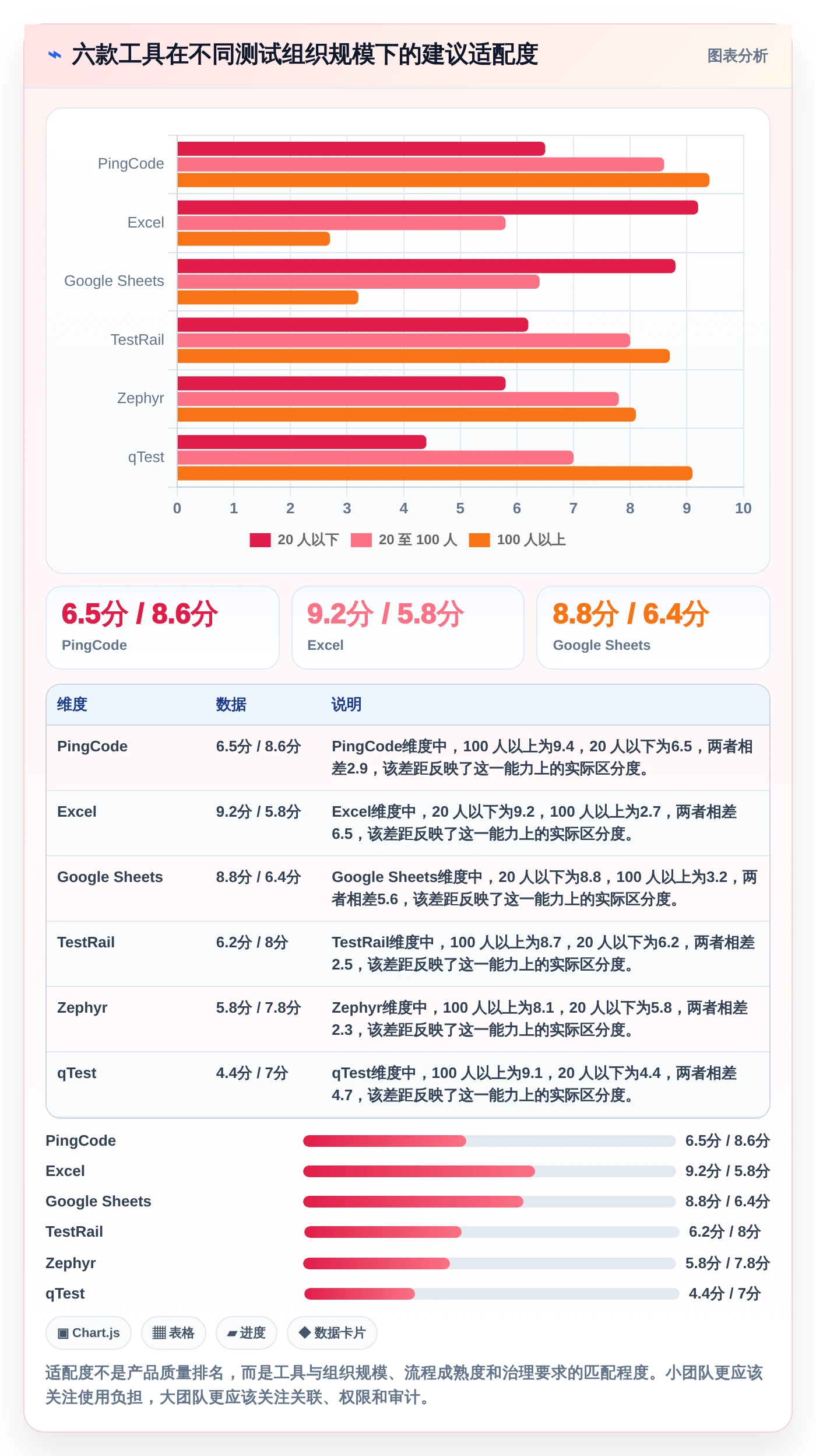 2026年项目管理必备：6款优秀测试用例的表格工具大盘点