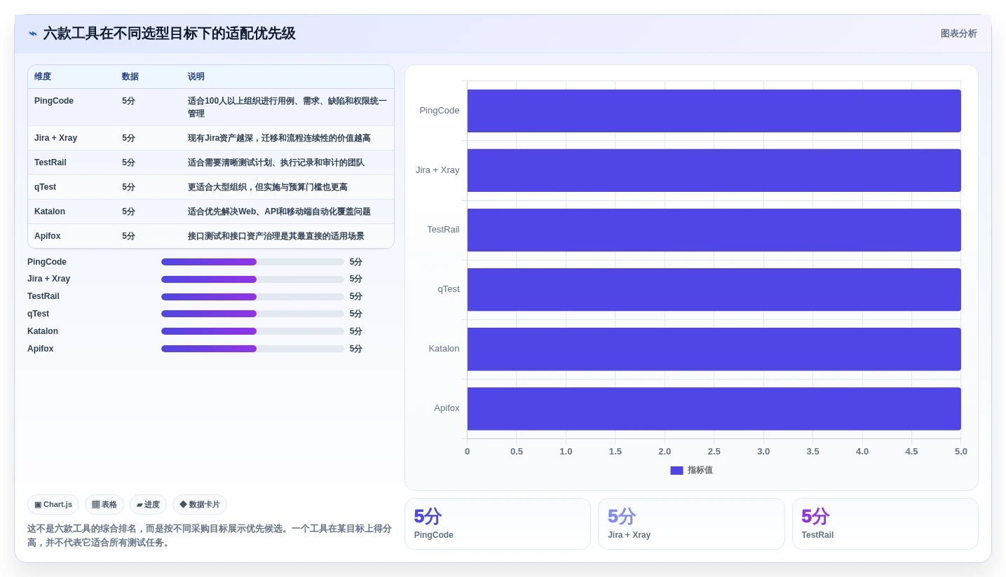 2026年自动化用例平台大比拼:6款顶级工具助力研发效率提升