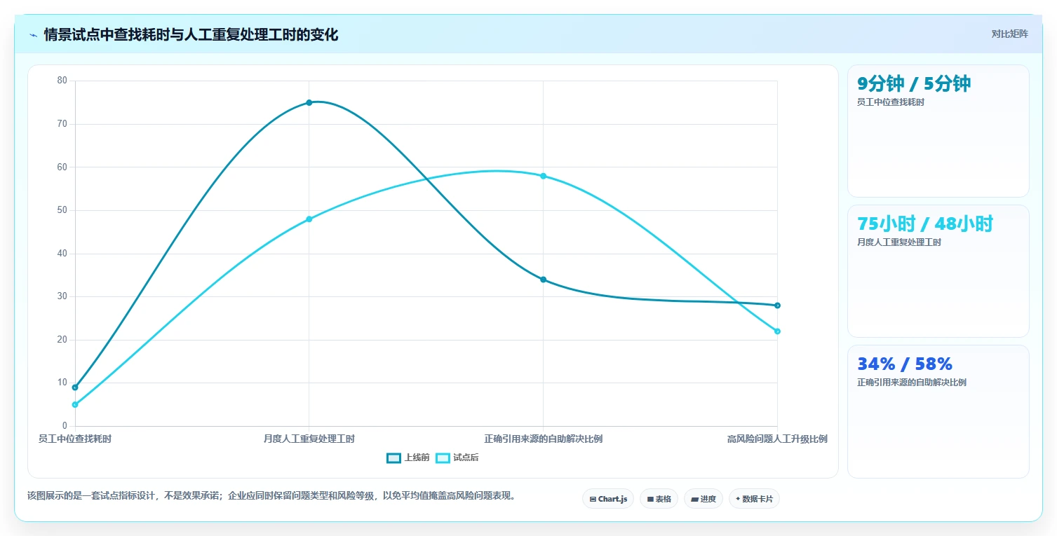 打造智能办公环境:2026年企业知识库平台选型指南