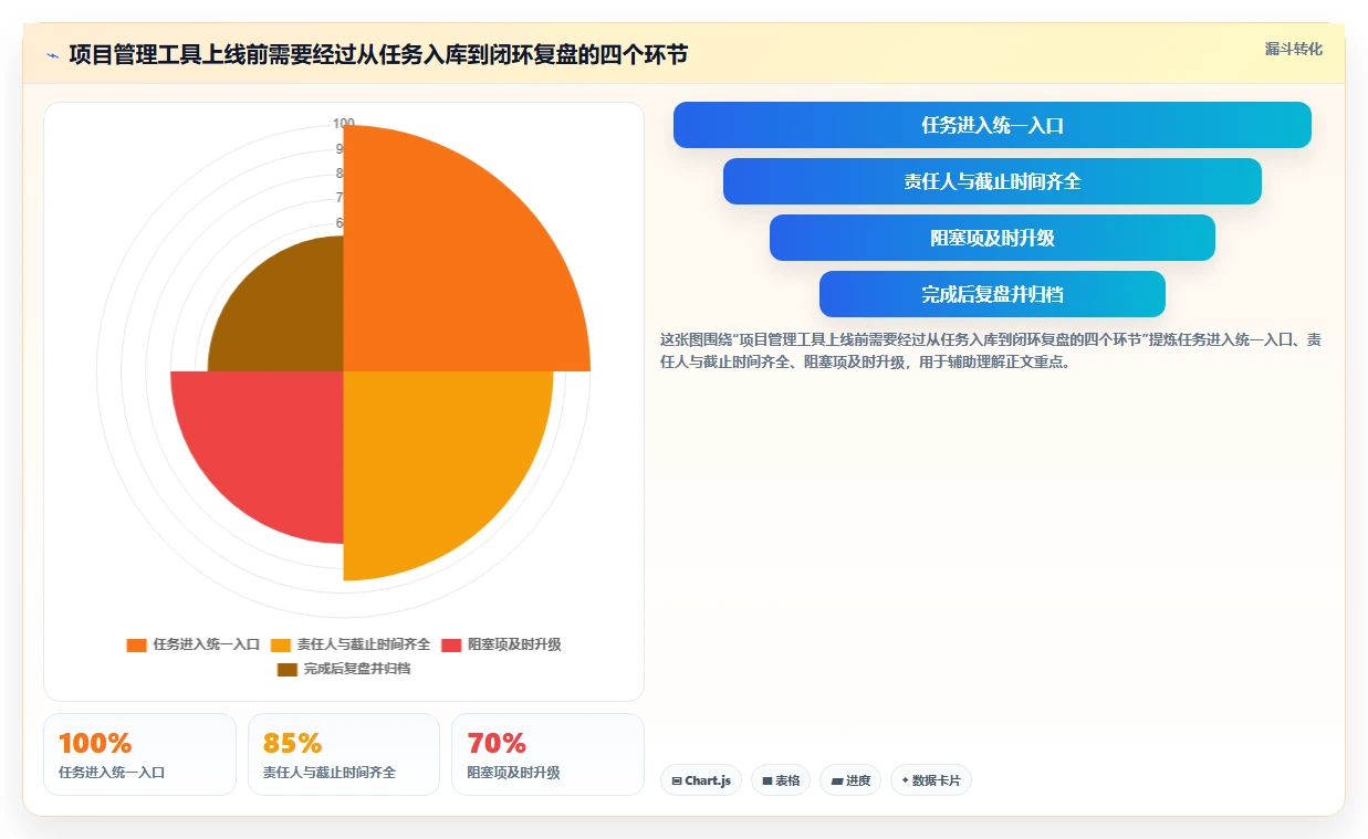 2026年项目管理神器:8款高效计划软件全面对比