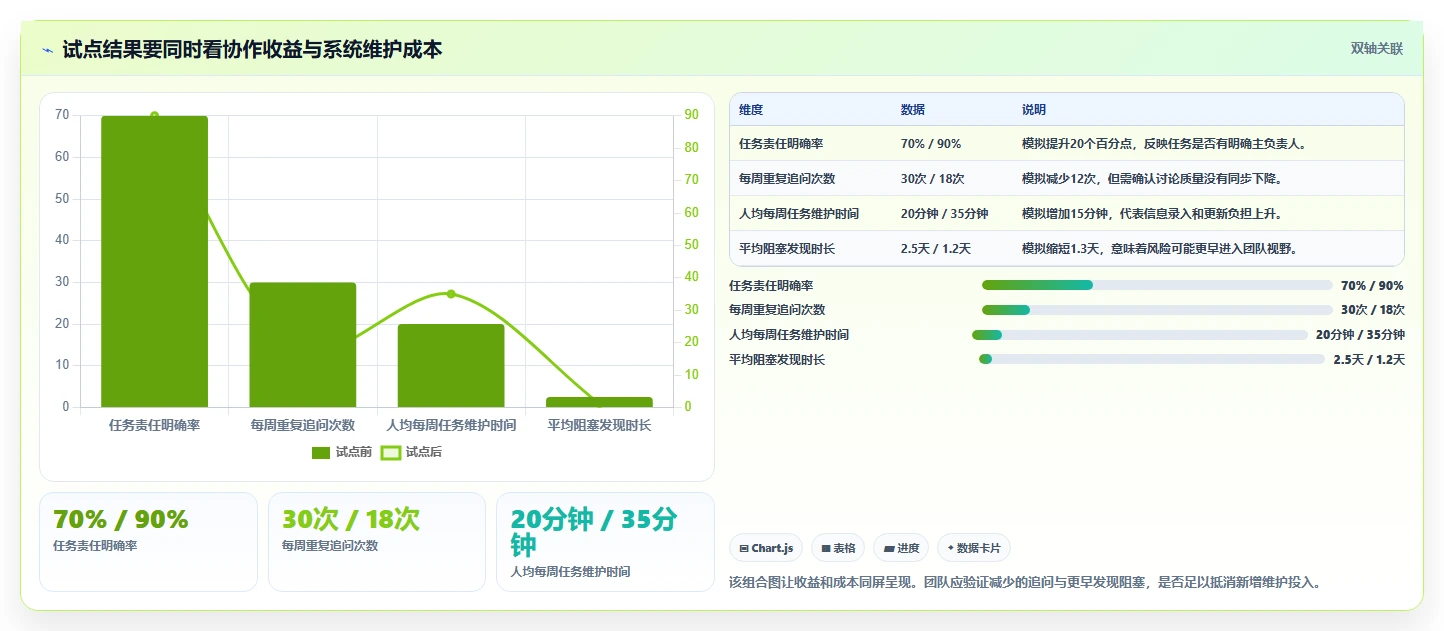 2026年效率神器:6款顶级工作任务软件全面对比
