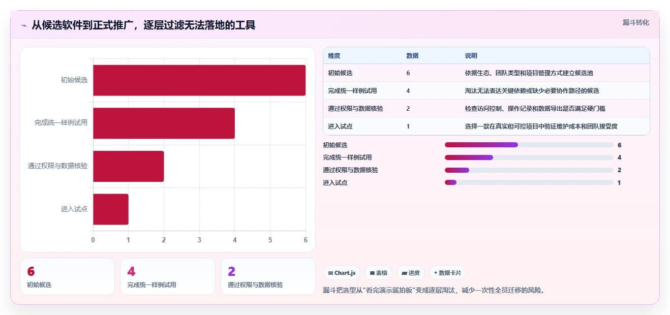 2026年项目管理利器:6款最佳在线甘特图软件全面对比
