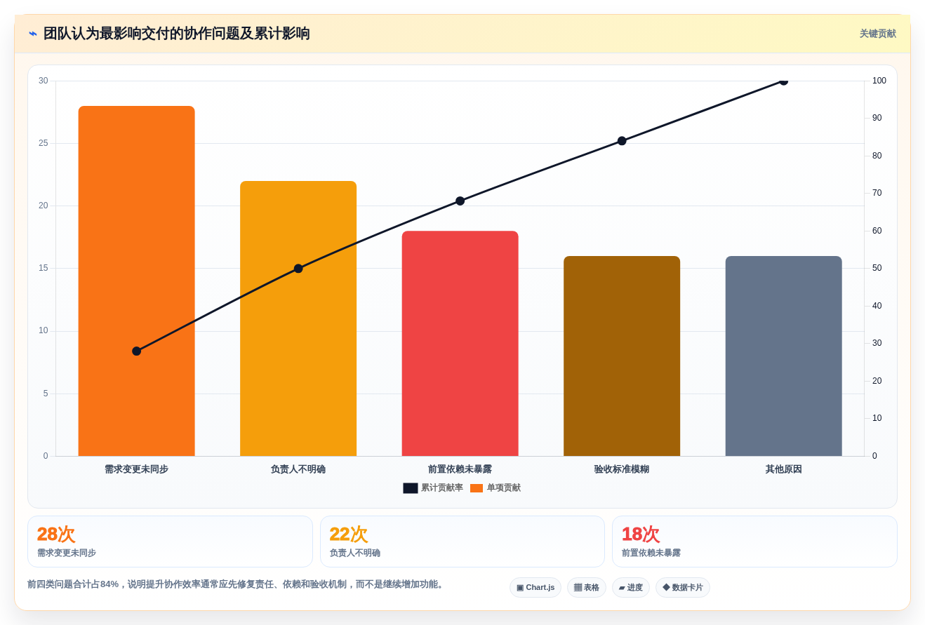 提升团队协作:2026年5款革新性待办类软件工具详解