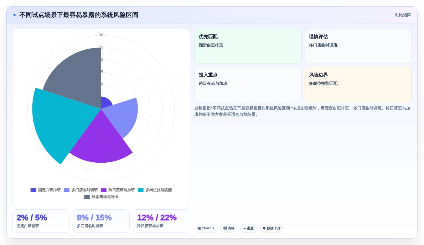 2026年劳动力管理系统大盘点:6款提升效率的顶级工具