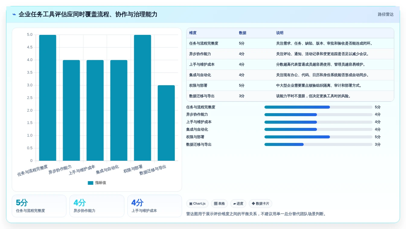 远程协作新时代:2026年不可错过的7款团队任务工具推荐