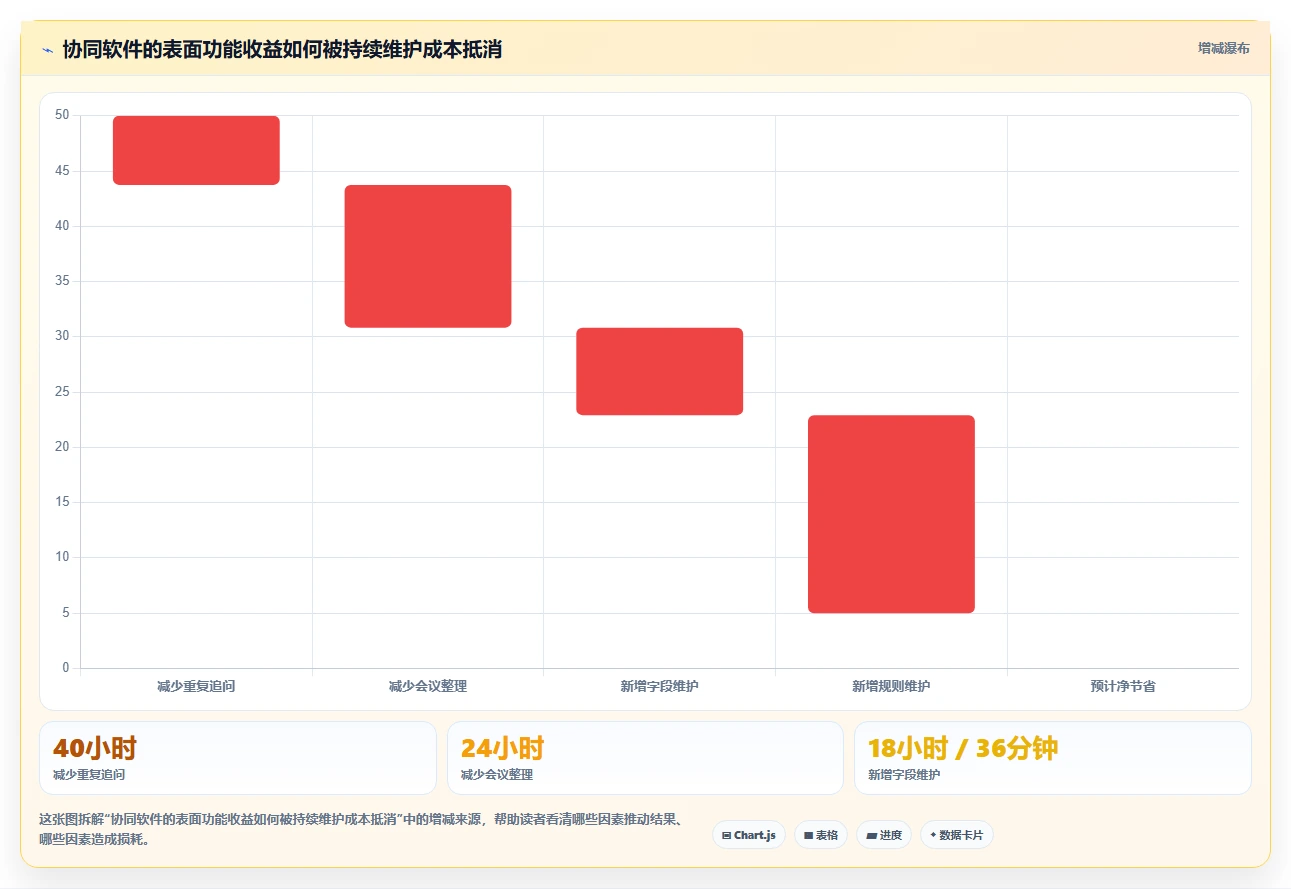 2026年效率神器：6款顶尖协同任务管理软件全面对比