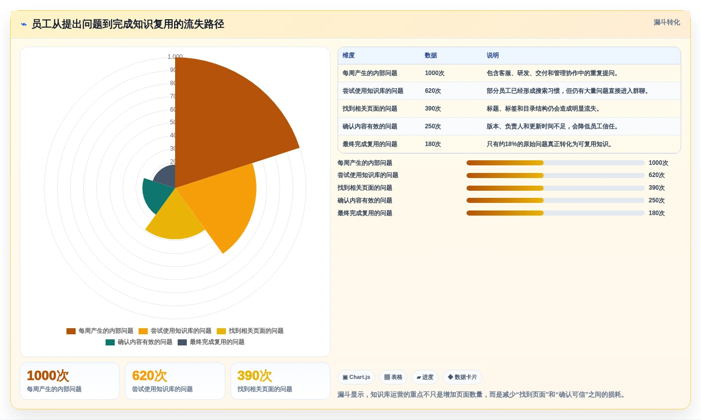 从纸质到云端:2026年知识库软件的历史发展及7款优秀工具推荐