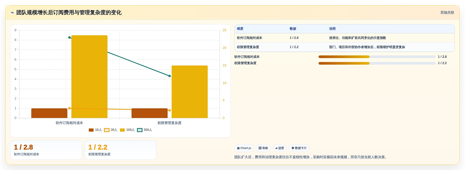 提升团队协作效率：2026年7款优秀团队任务分配管理软件深度测评