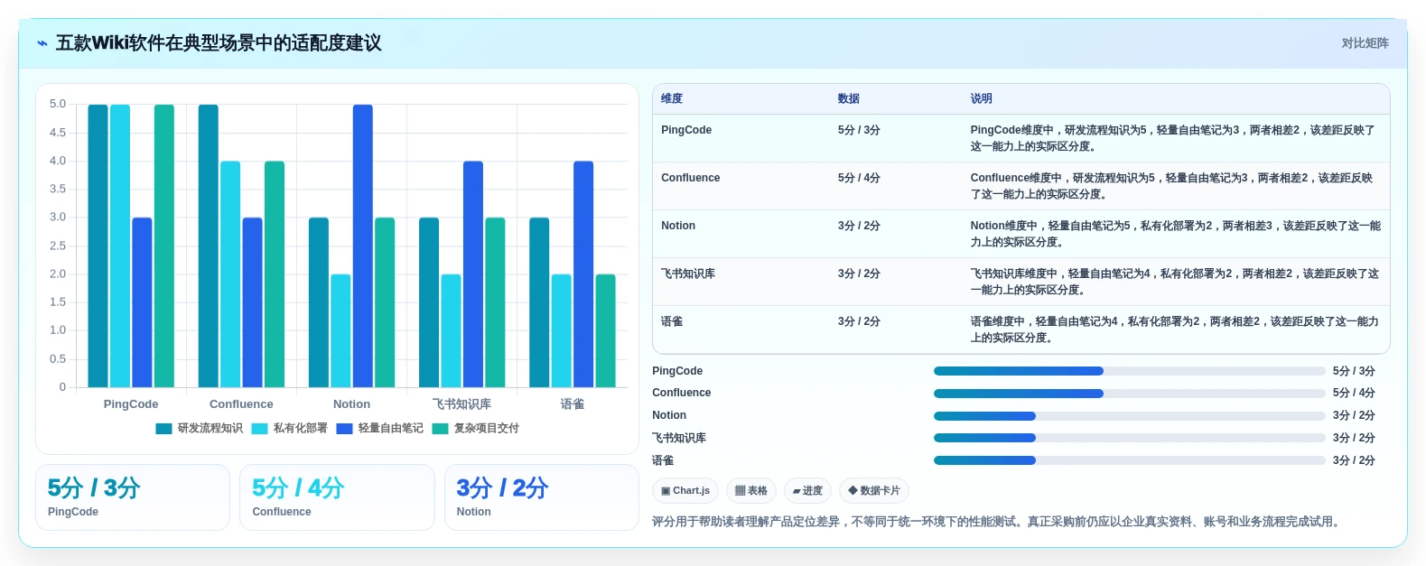 企业知识管理新选择:2026年最值得关注的5款wiki类软件
