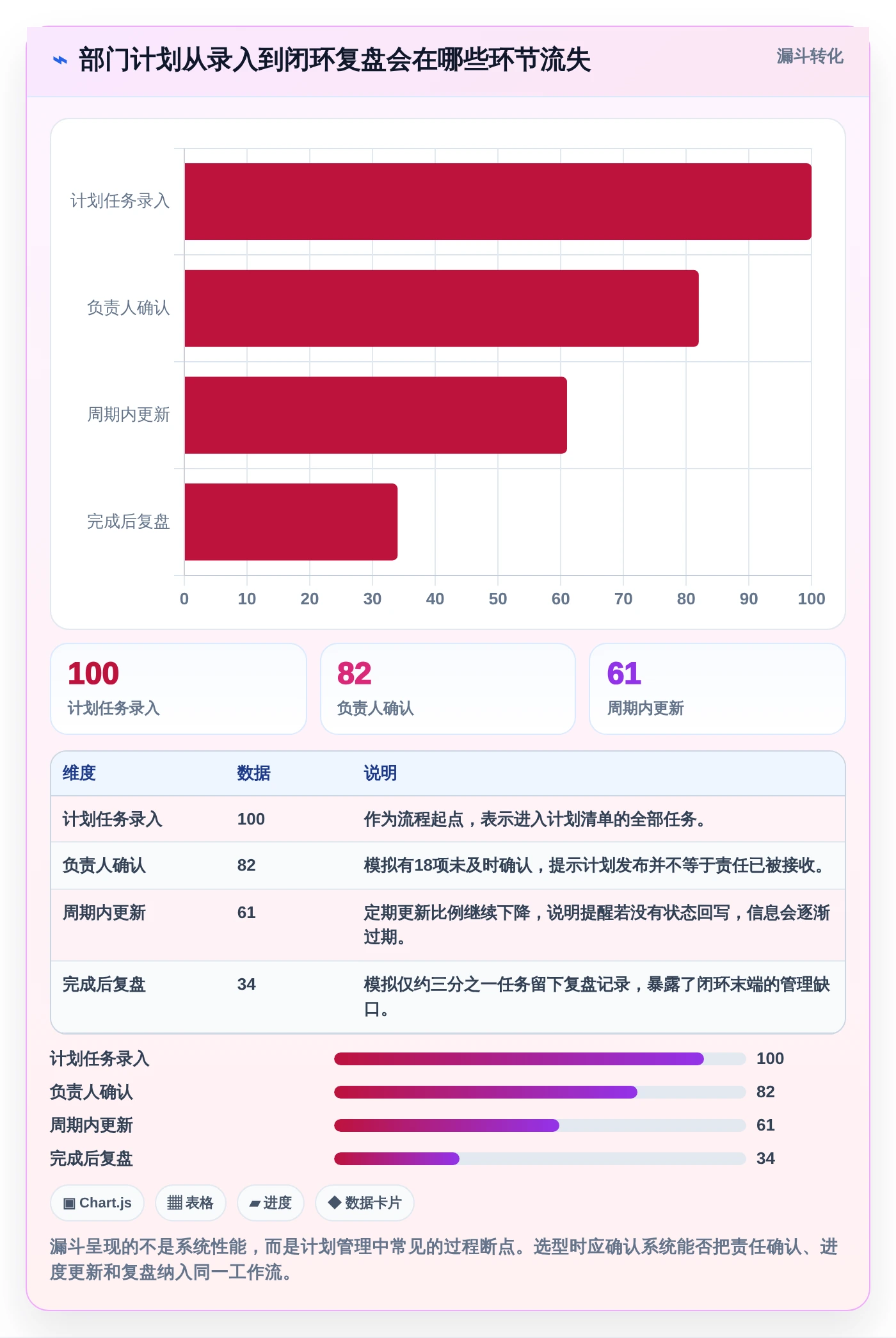 项目管理新趋势：2026年最受欢迎的8大部门工作计划及提醒系统盘点