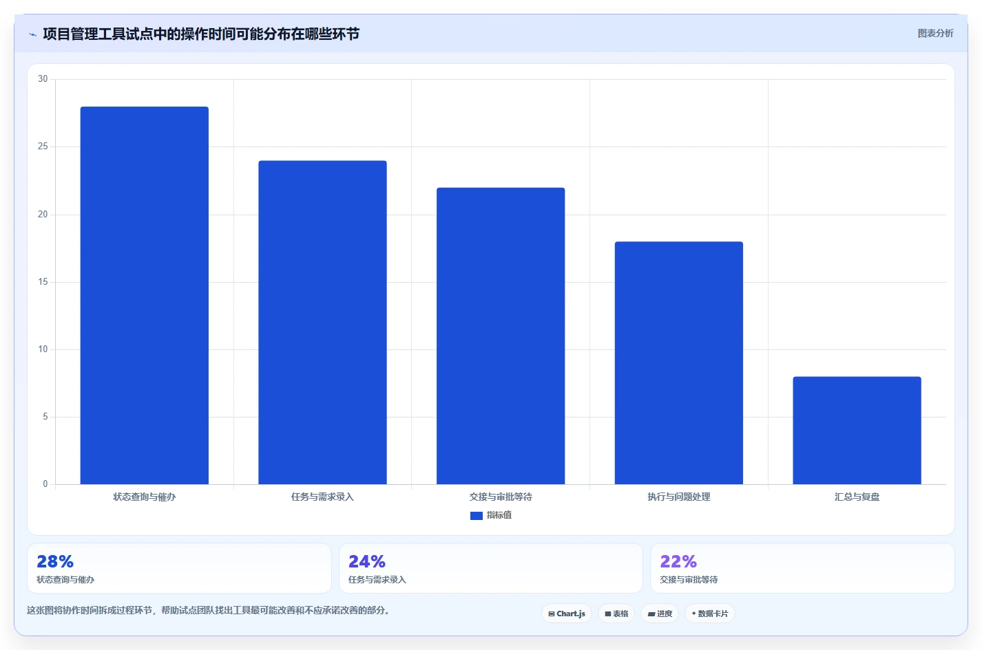 选对工具事半功倍：2026年最值得投资的5款专案管理软件