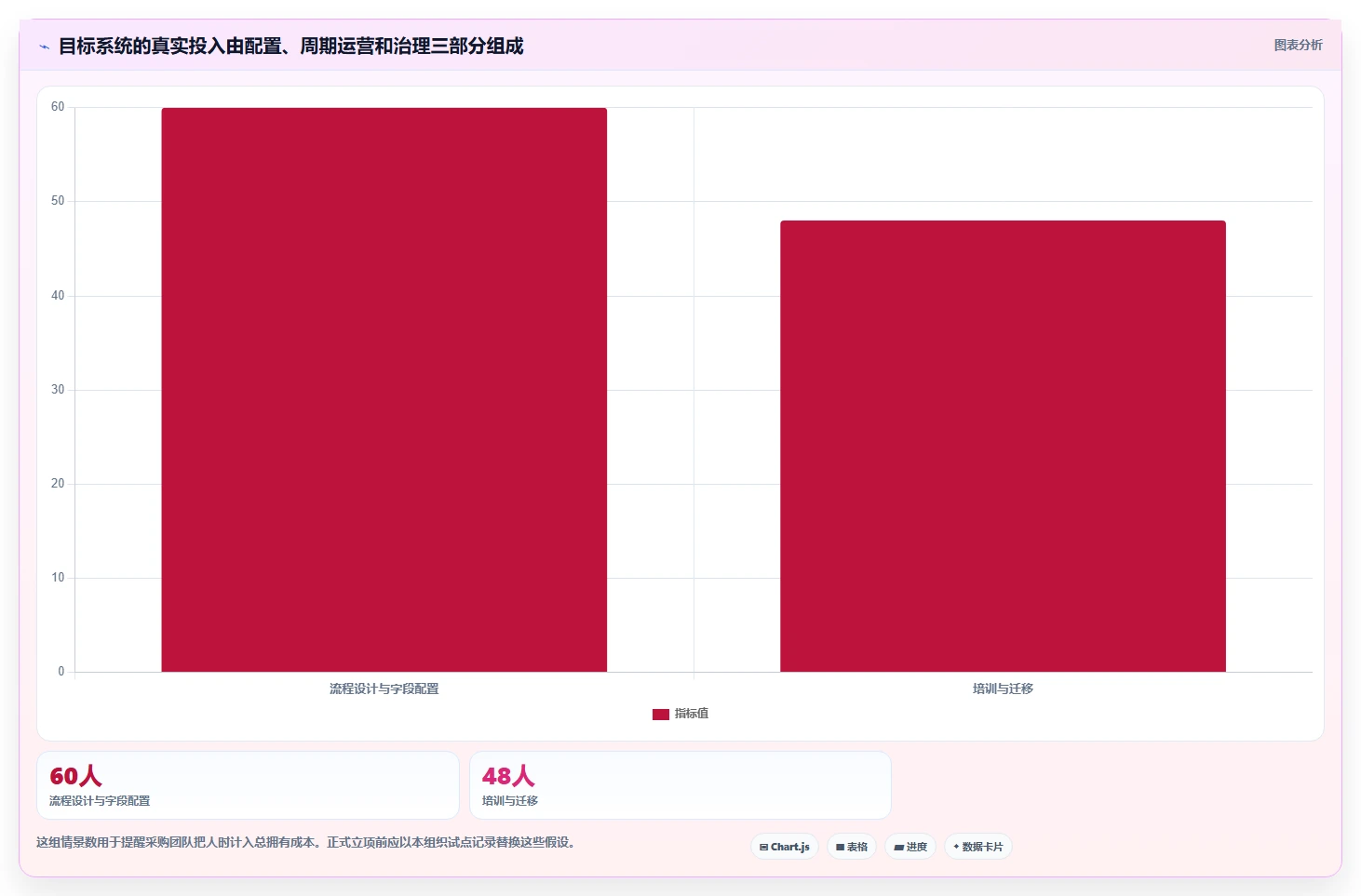 从新手到专家：2026年最受欢迎的5款目标管理软件工具推荐