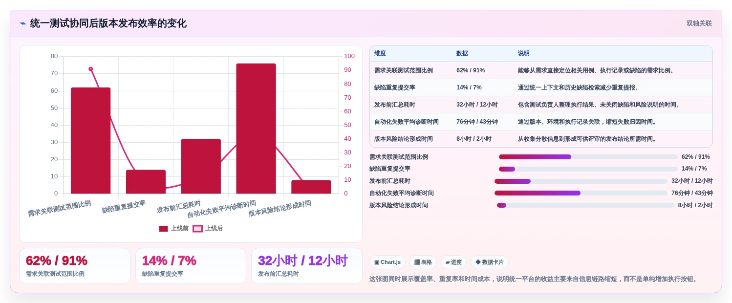 选对工具事半功倍:2026年最值得投资的5大测试提效工具对比