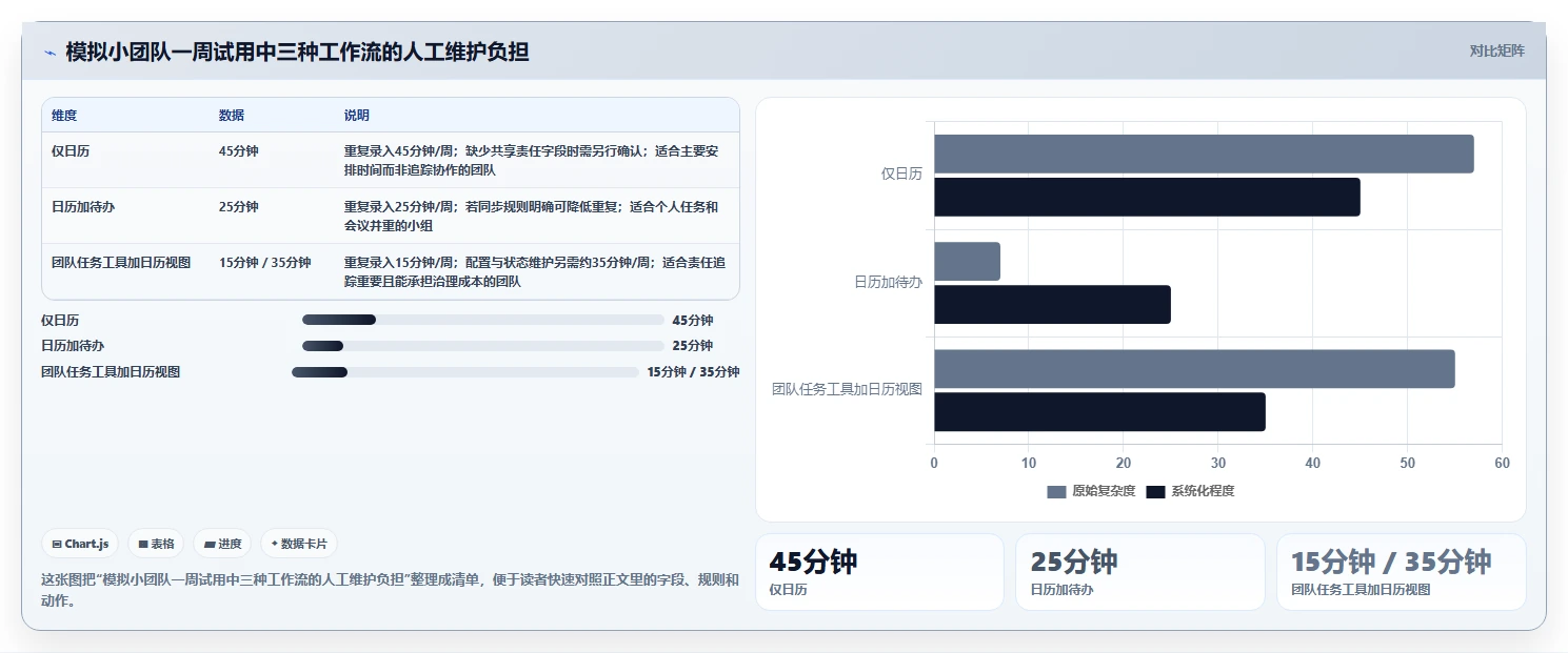 走向数字化办公:2026年如何选择最适合你的电脑日程管理软件?