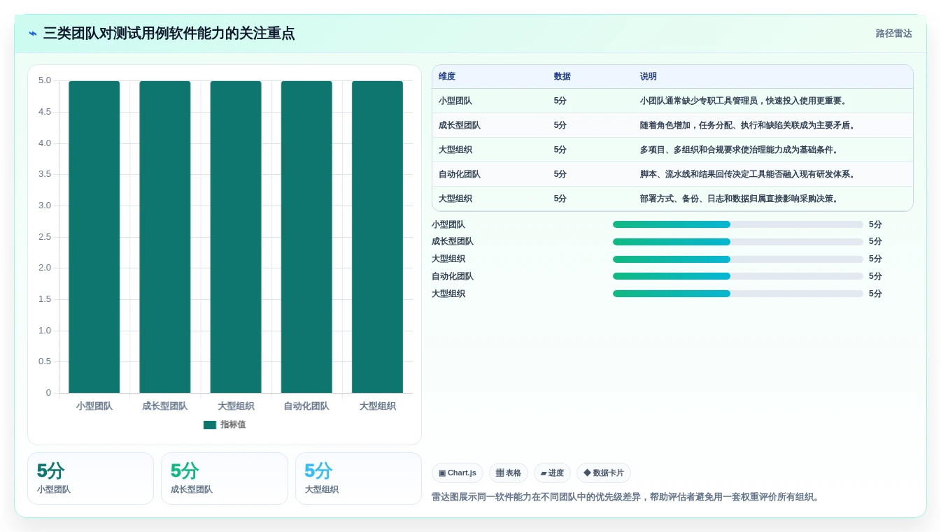 如何选择适合团队的测试用例编写软件?2026年最新选型指南