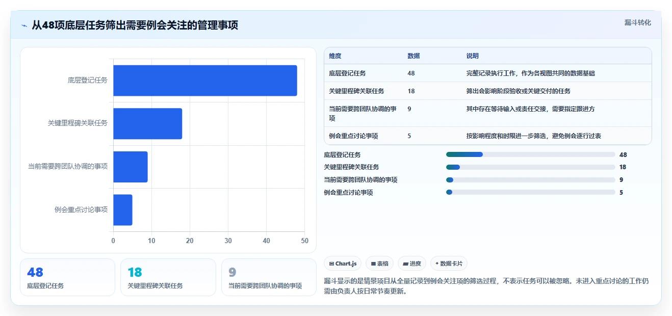 提升效率必备!2026年最受欢迎的5大excel项目进展表推荐