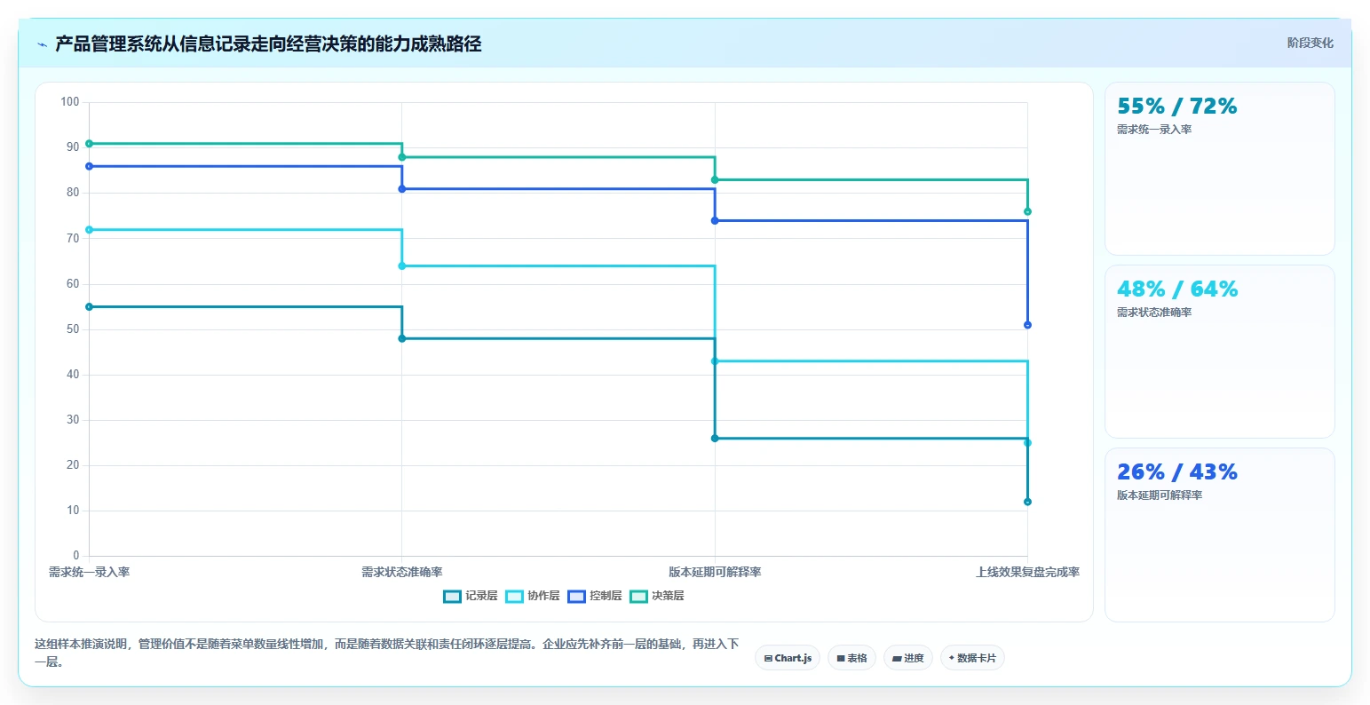 2026年成熟的产品管理系统推荐：企业选型与核心功能评估指南