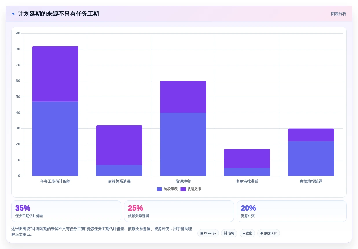 如何选择适合你的项目管理网络图软件?2026年最新选型指南