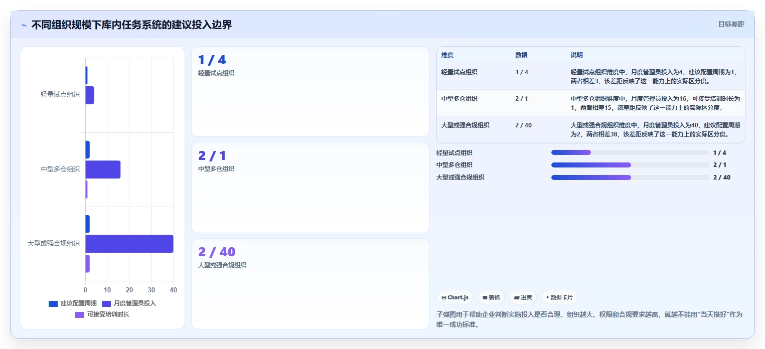 2026年效率革命：6大库内任务系统工具深度对比