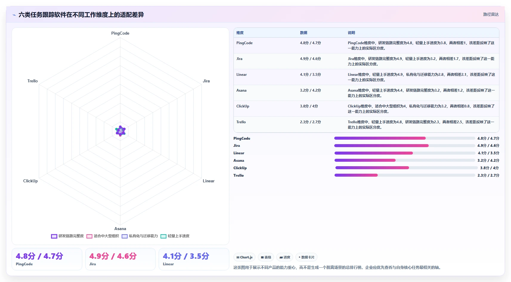 2026年项目管理必备：6大定向任务跟踪软件深度对比
