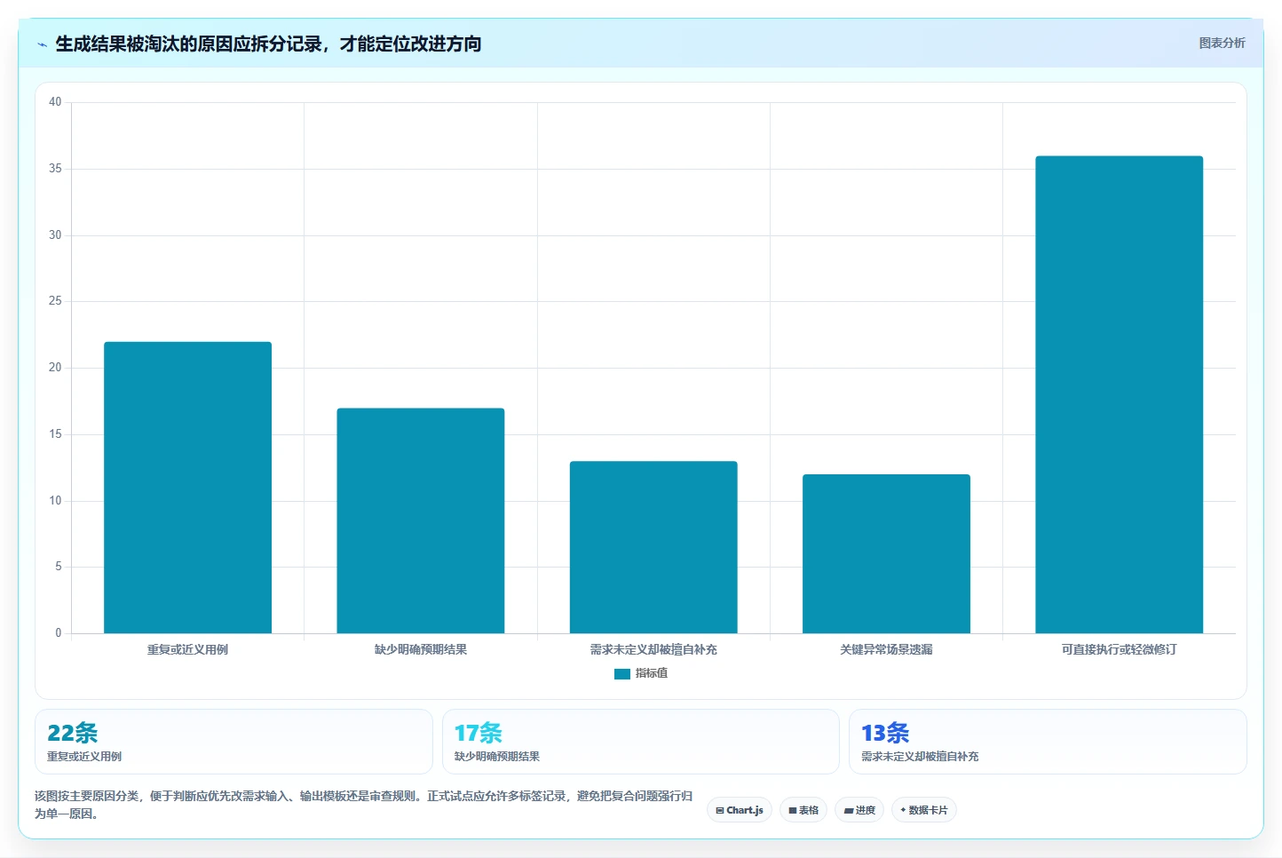 效率翻倍！5大批量生成测试用例神器助力研发管理