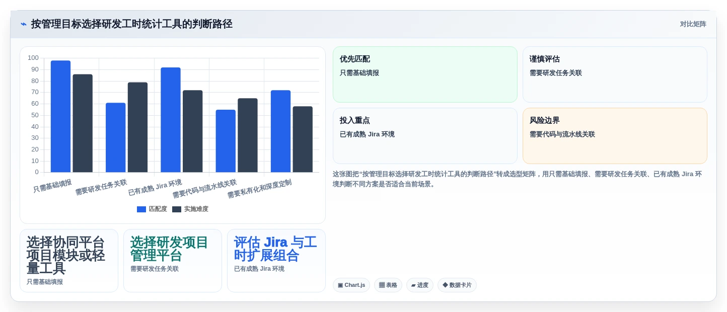 2026年必备:6款顶级研发工时统计工具全面对比