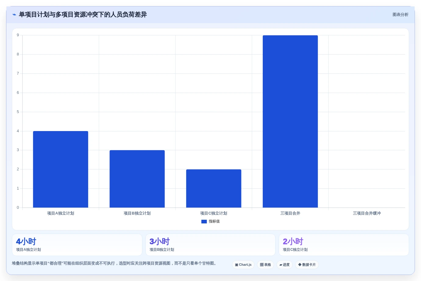 项目管理利器:2026年最值得尝试的5大画进度表的软件推荐