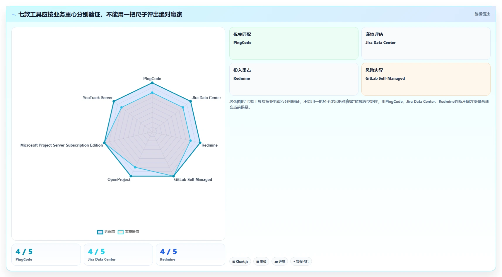 本地管理软件怎么选？2026年7款热门工具深度对比