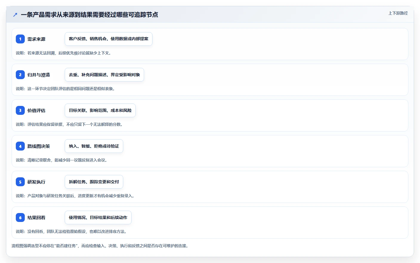 2026产品管理软件哪个好用?五款主流工具测评与选型指南