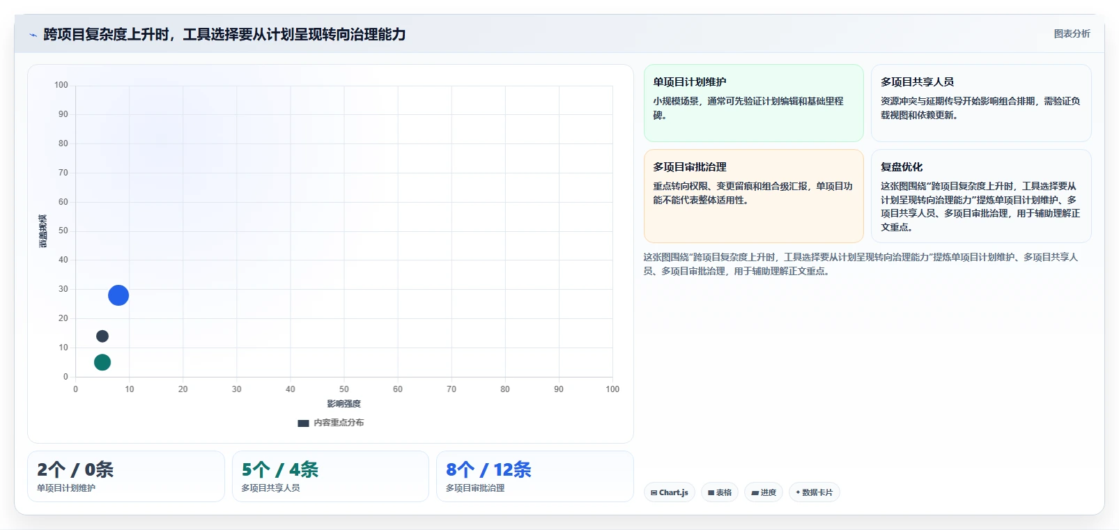 2026年跨项目协作好的瀑布管理工具哪个最实用？深度测评与选型指南