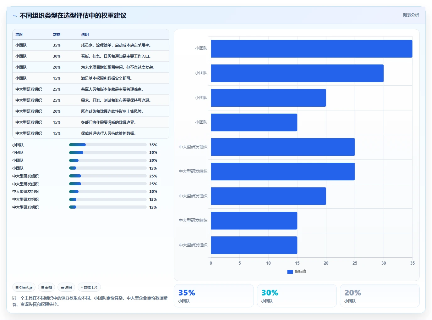 如何选择适合你的多项目管理工具?2026年最新选型指南