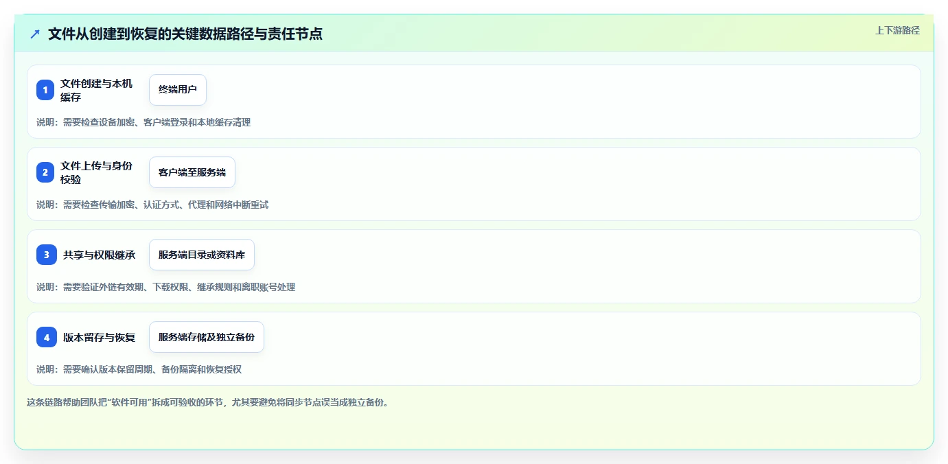 提升团队协作效率:2026年7款热门本地共享软件对比分析