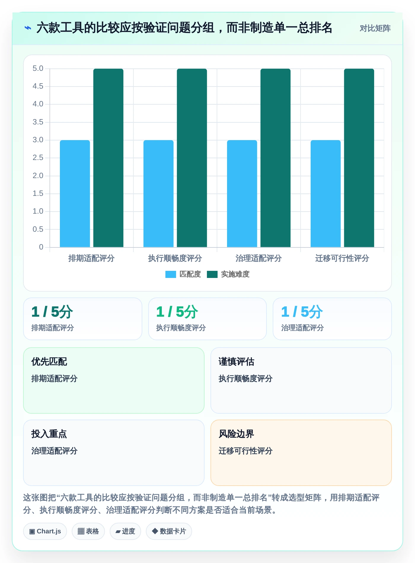 2026年项目管理利器：6款最佳甘特图工作单工具深度对比