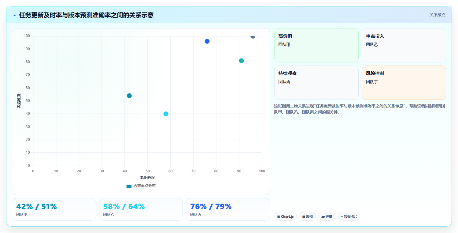 从FAANG到独角兽:2026年软件行业大厂青睐的7大项目管理工具对比