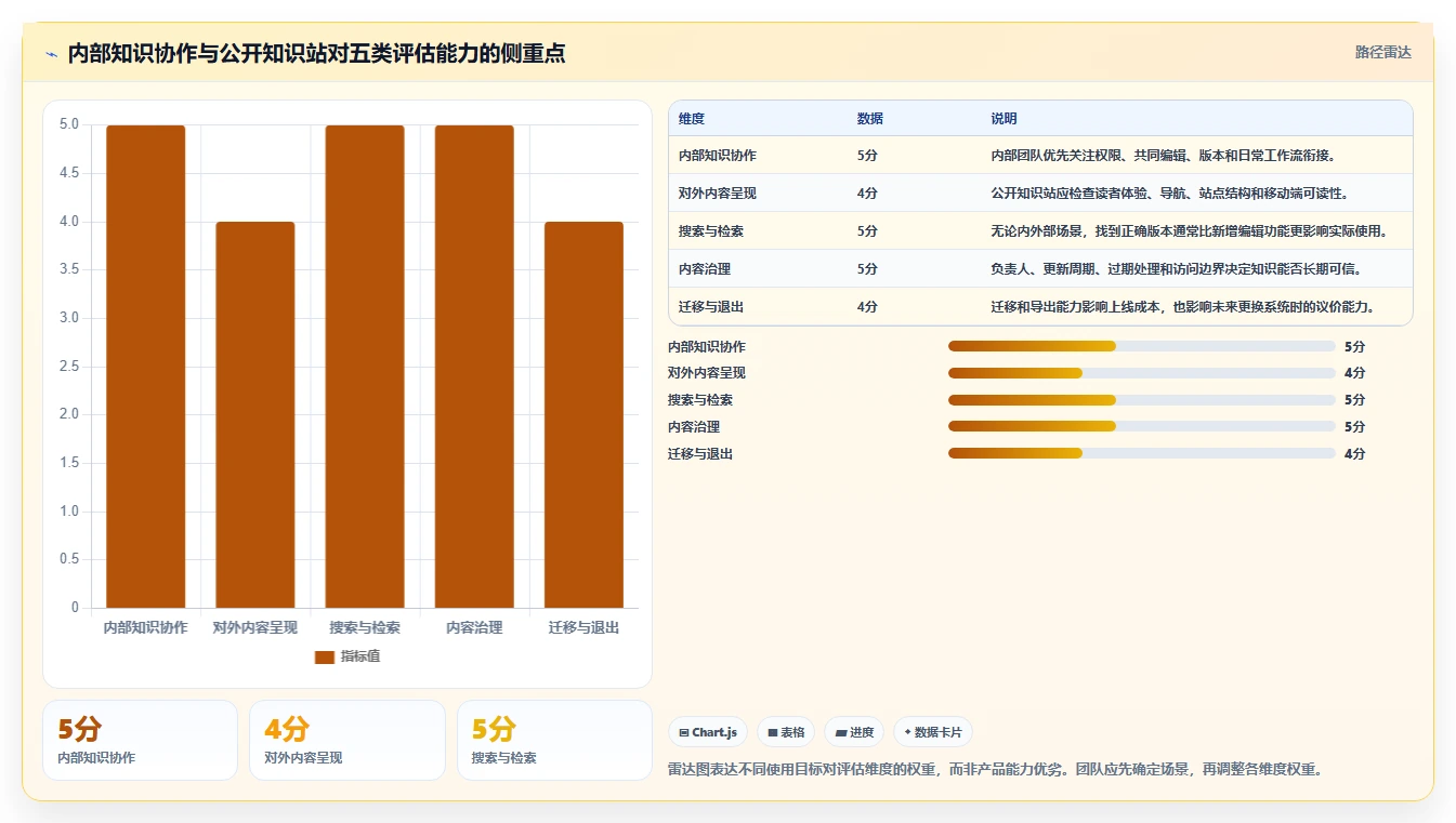 提升团队协作效率:2026年5款优秀知识库博客站系统推荐