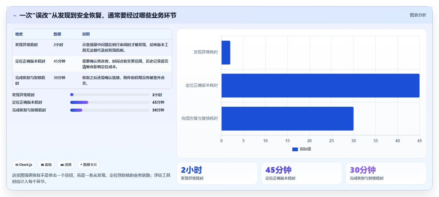 如何选择最佳文档版本记录管理工具？2026年6款热门工具深度分析