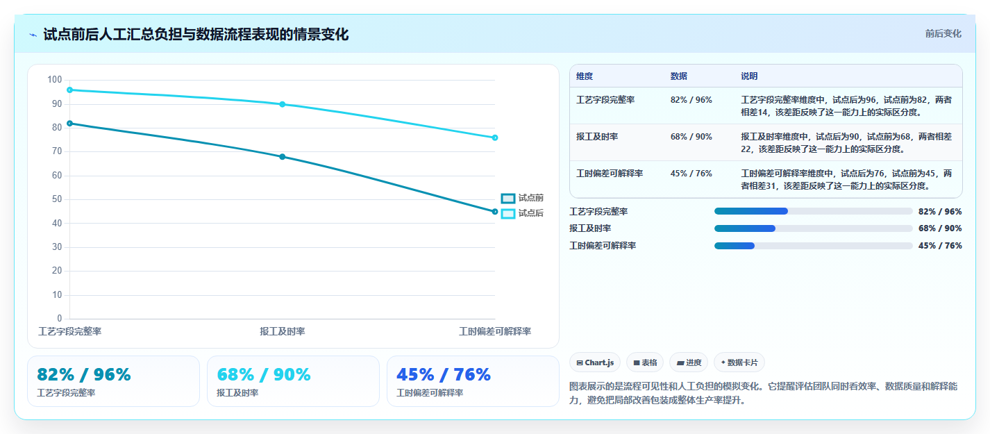 2026年效率之选：8款顶级ruting和标准工时管理系统工具大盘点