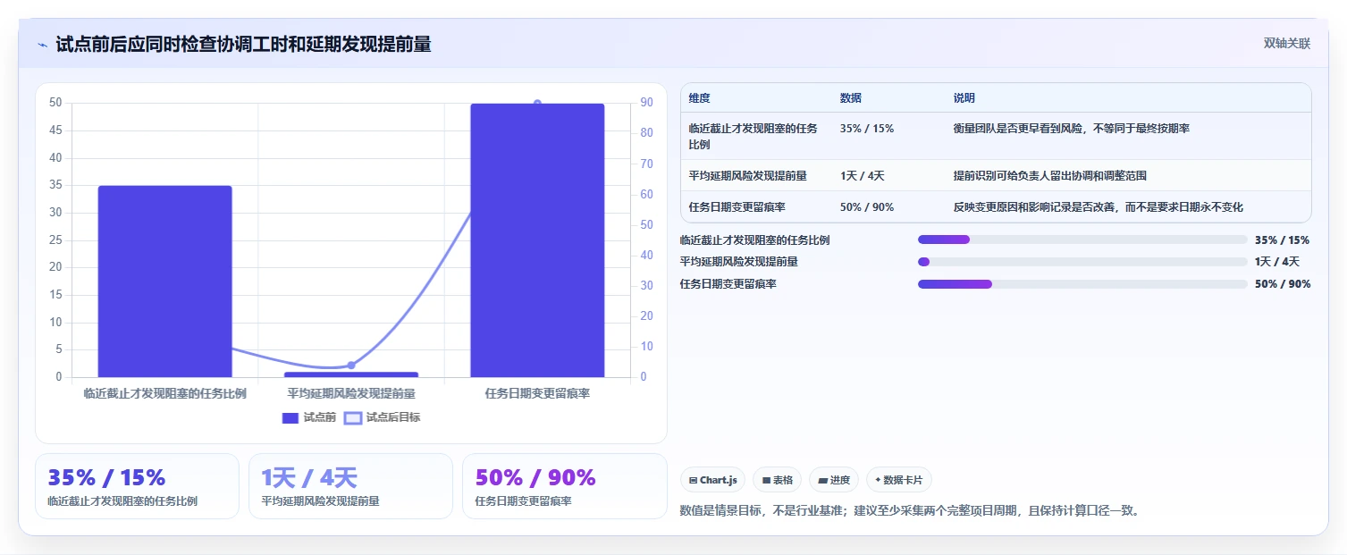 2026年效率之选:6款顶级项目管理日历工具全面对比