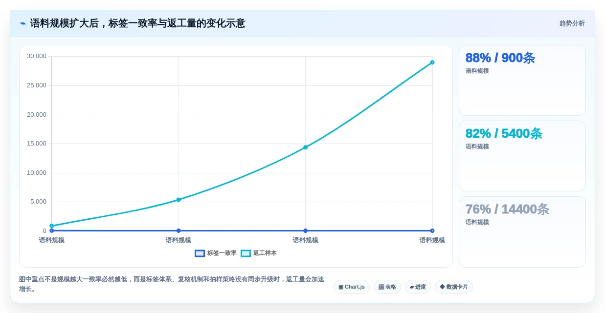 语料管理工具选型指南:2026年7款热门工具深度分析