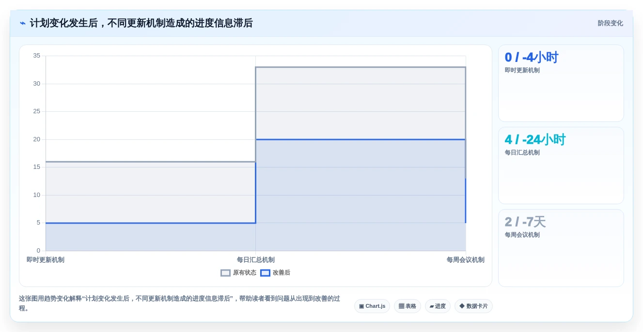 2026年效率之选:6款顶级计划进度图软件全面对比