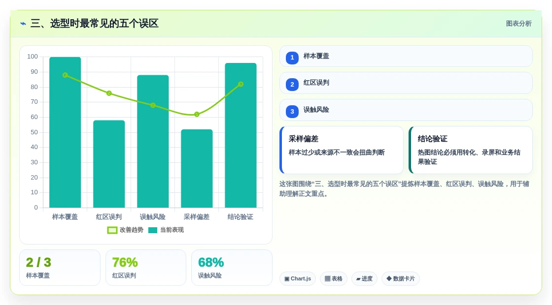 三、选型时最常见的五个误区