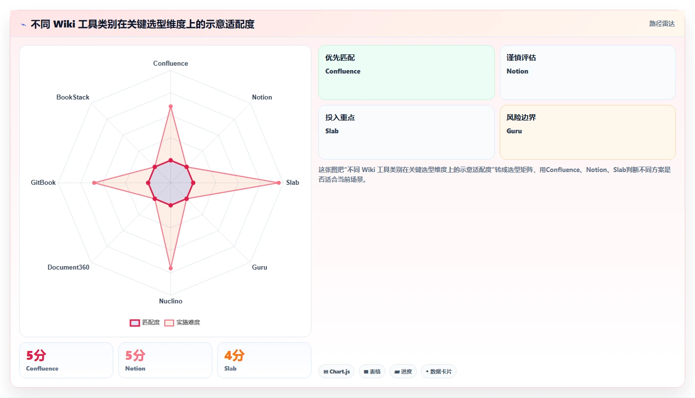 2026年最佳选择：8款顶级confluence与wiki工具全面对比