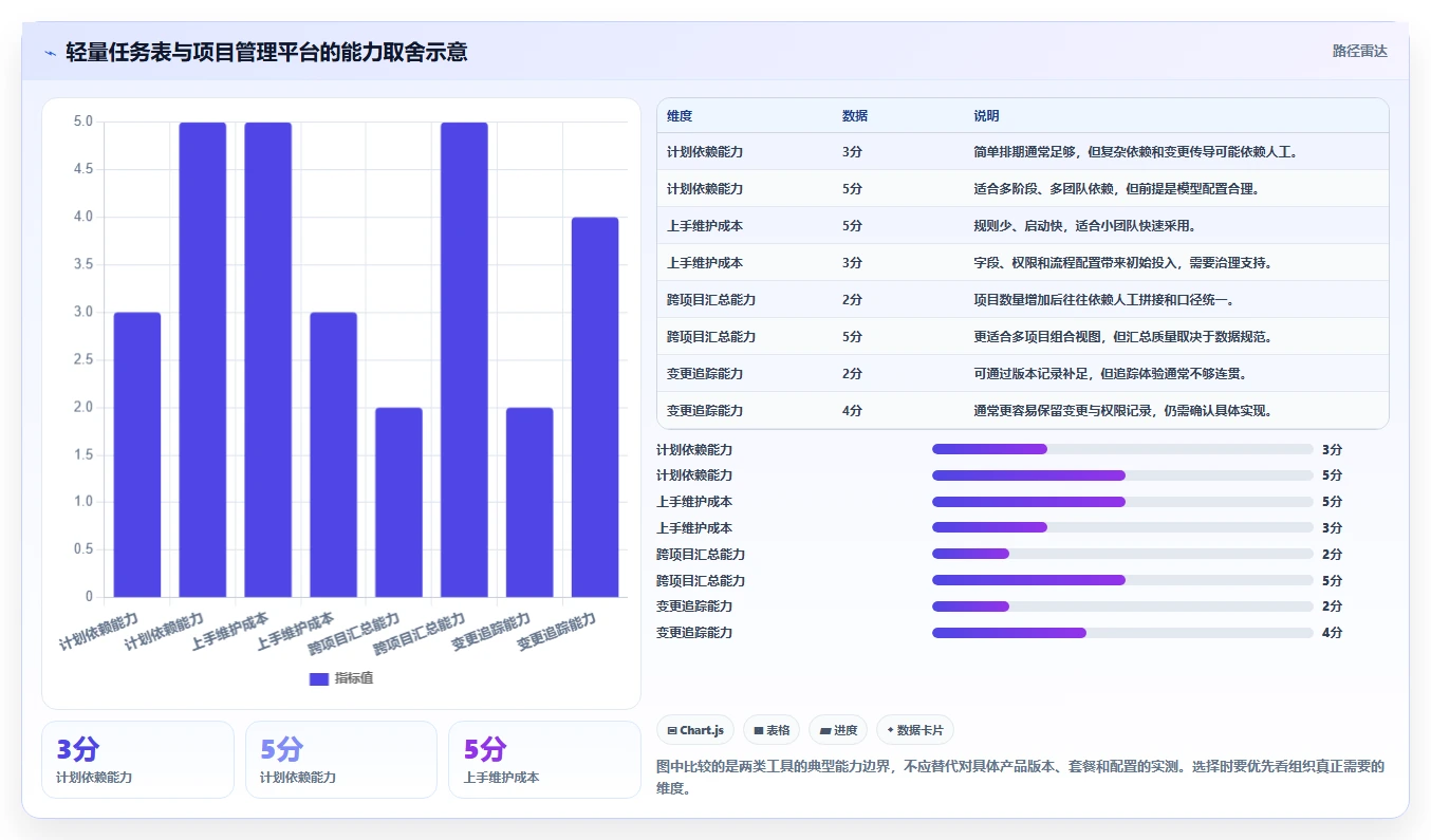 从新手到专家:2026年项目整体进度表工具选型终极指南