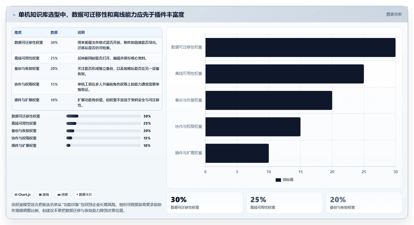 企业信息管理新趋势：2026年7款知识库管理软件单机工具盘点