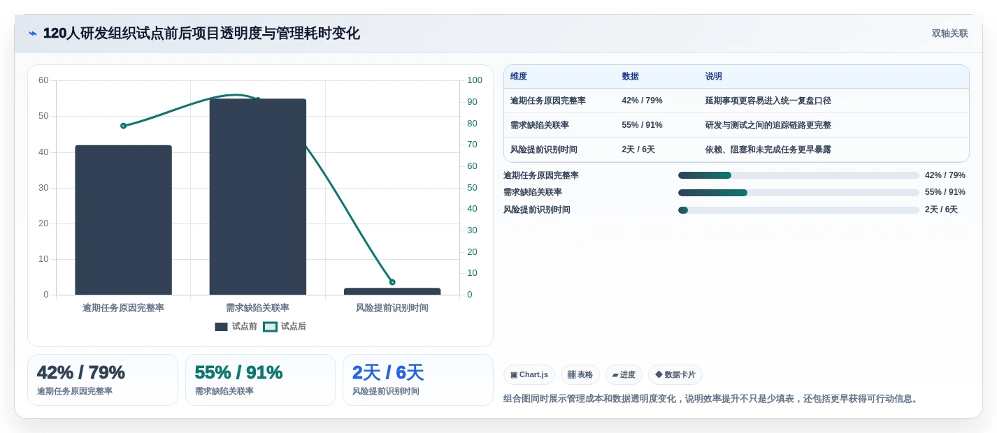 2026年效率神器:6款简单好用的项目管理软件全面对比