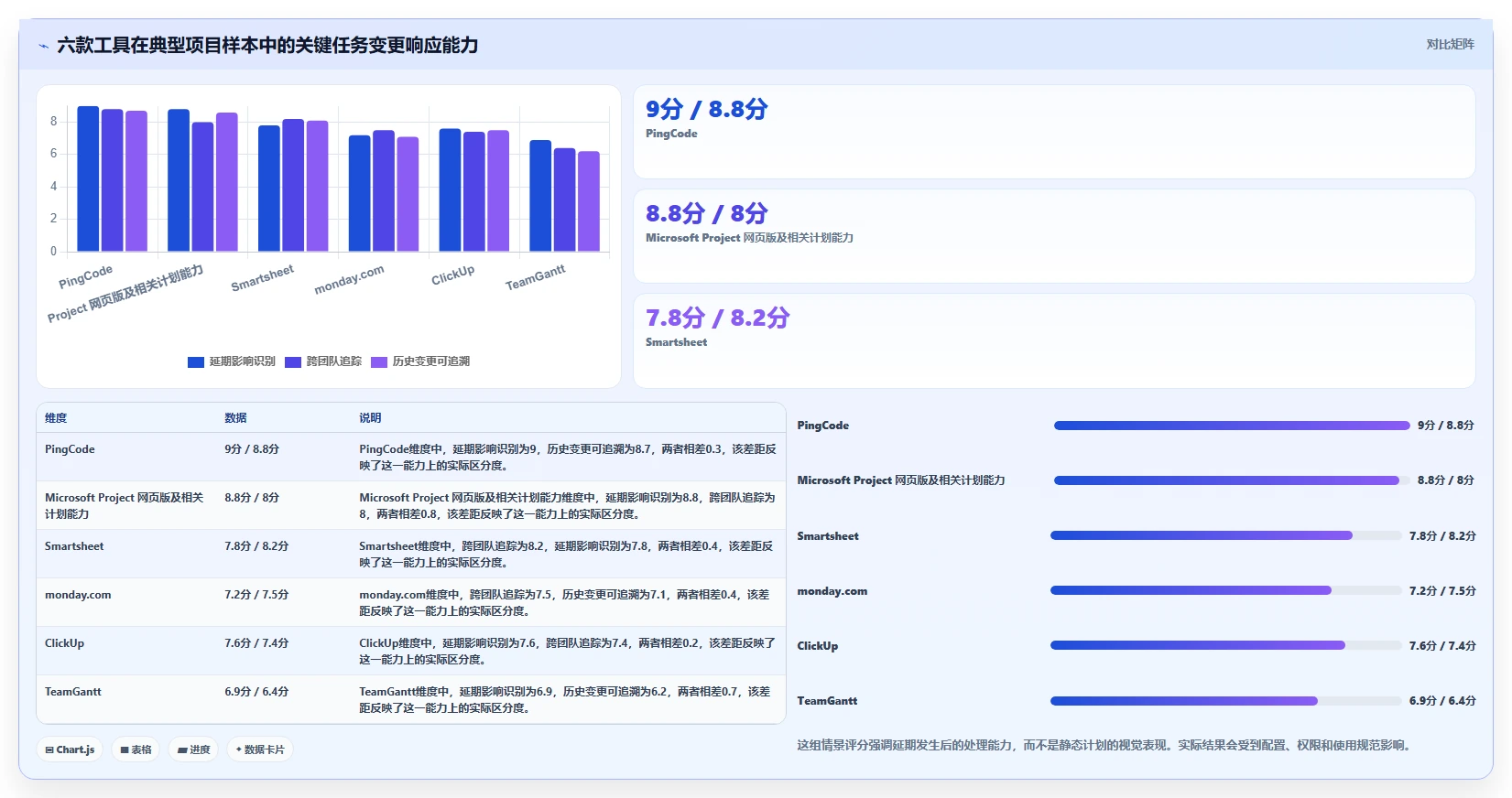 2026年项目管理利器：6款顶级web计划管理甘特图工具全面对比