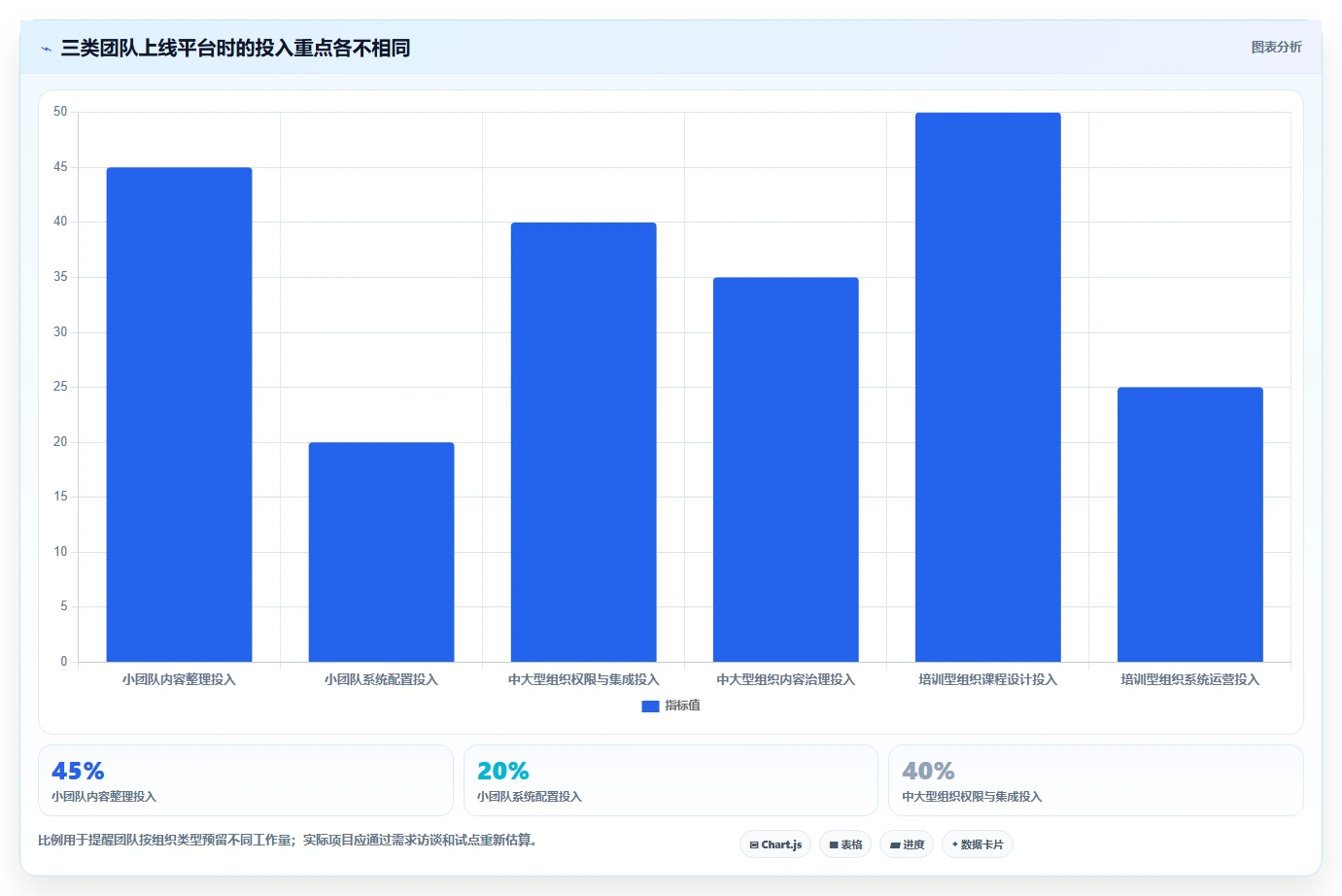 提升团队效率的秘诀:2026年5大知识库与在线学习平台工具推荐