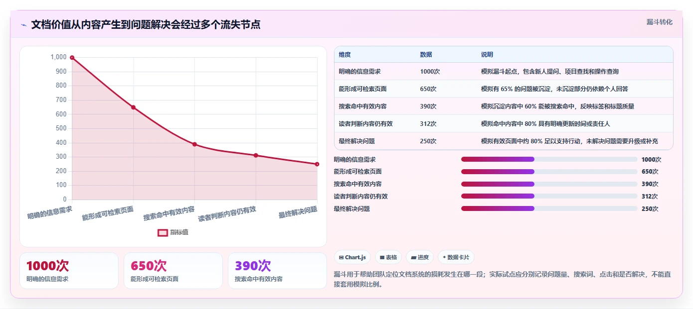项目管理新趋势:2026年不可错过的7款部署文档系统工具