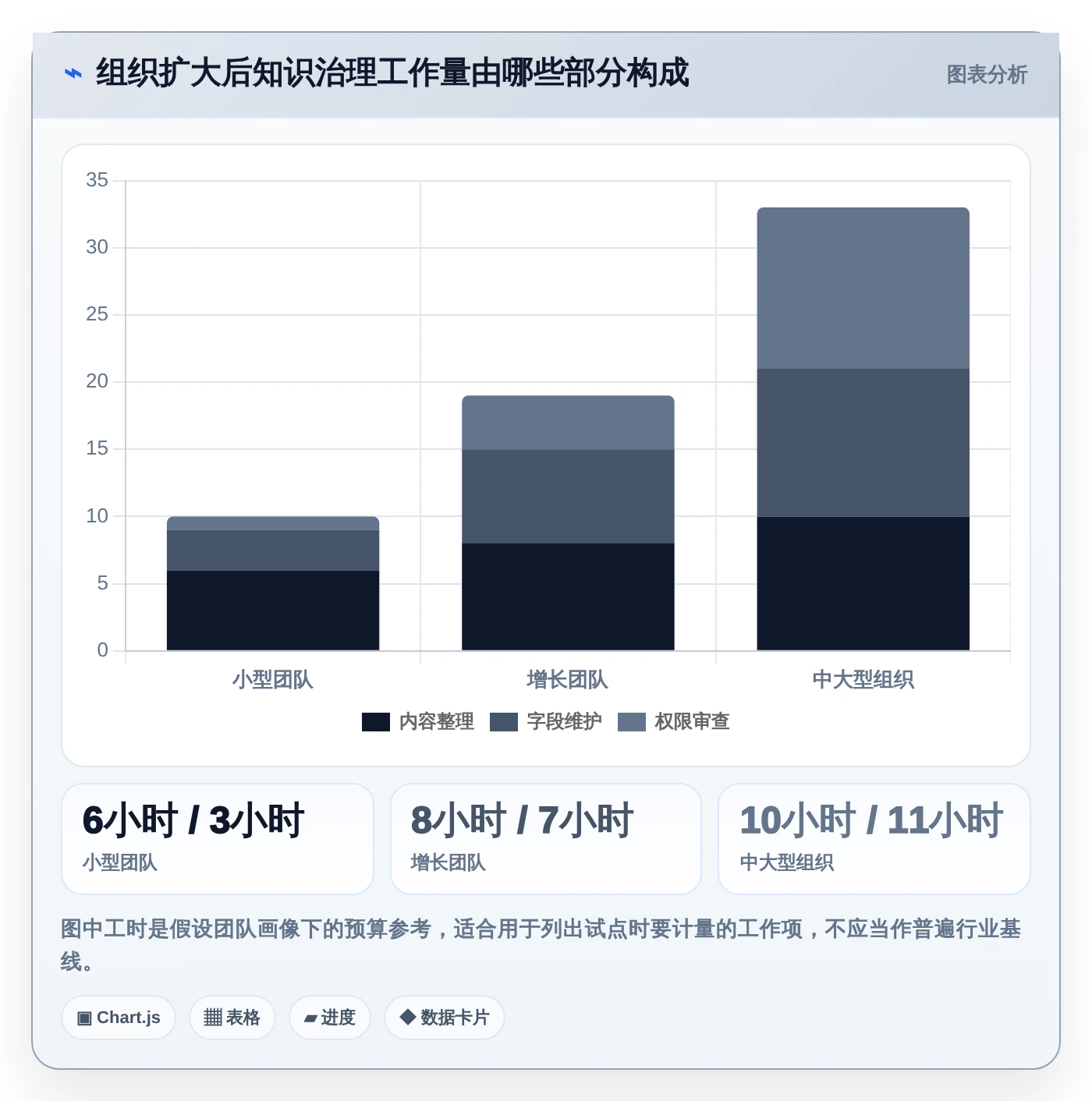 效率提升必备:2026年度5大知识库通常表结构工具对比